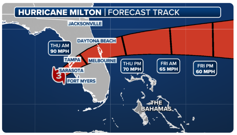 hurricane milton forecast track oct. 9 2024