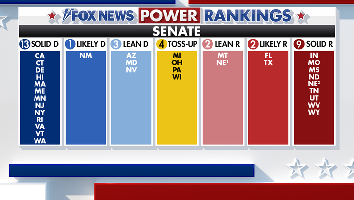 fox news power rankings senate