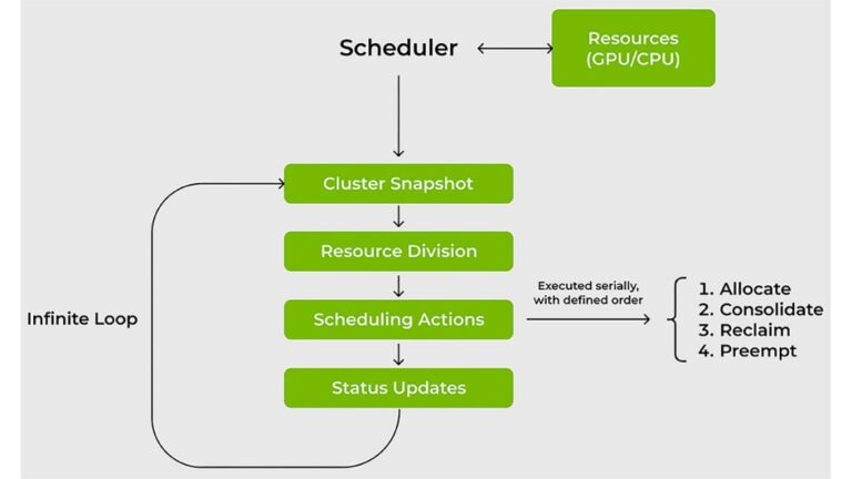 kai scheduler cycle 1200 675